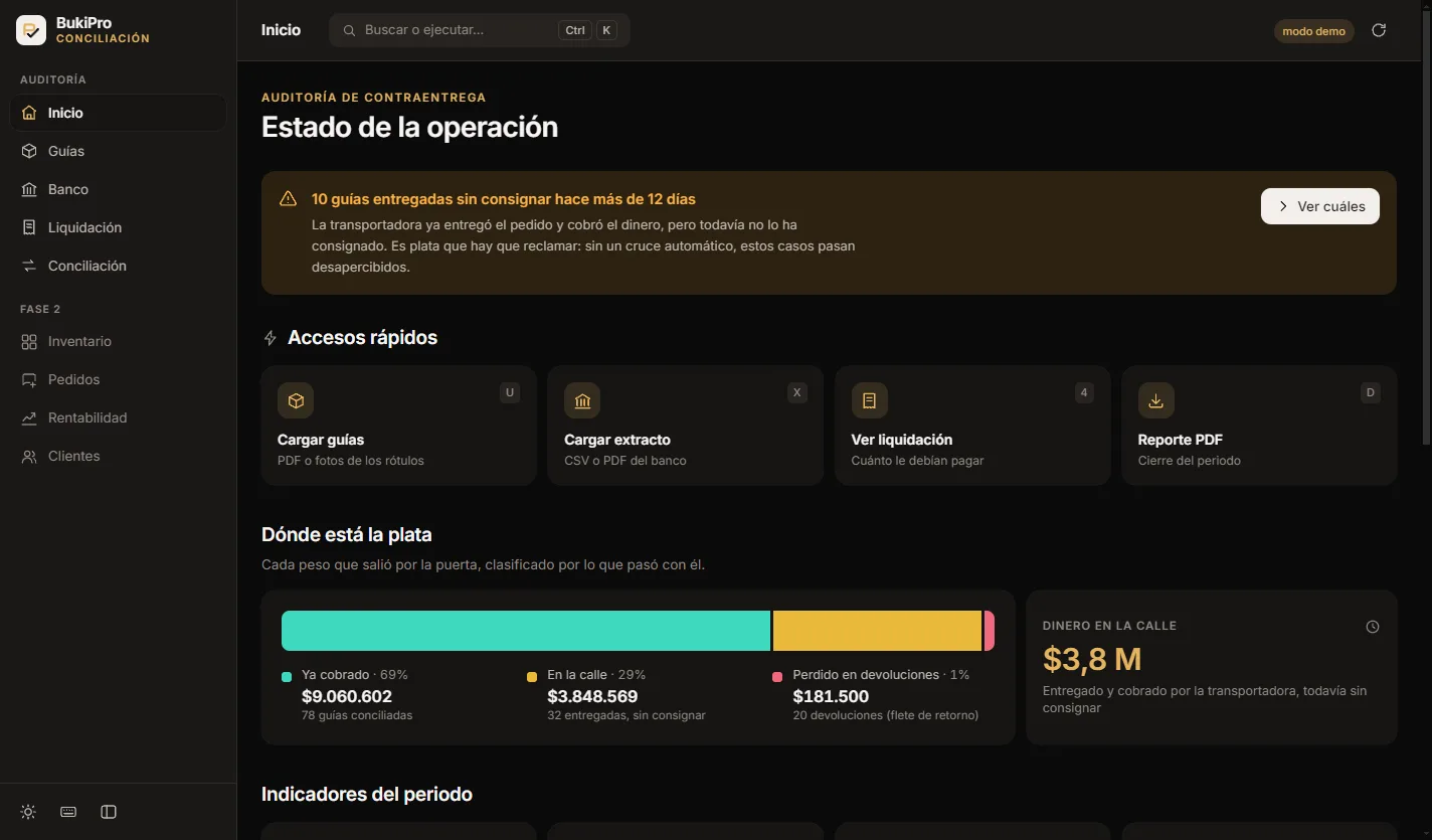 Resumen de actividad del mes en BukiPro.