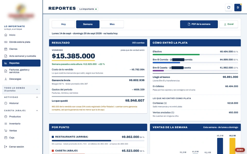 Reporte de la semana: lo vendido, lo que costó la mercancía, la ganancia que quedó, cómo entró la plata y lo que se regaló o se anuló.